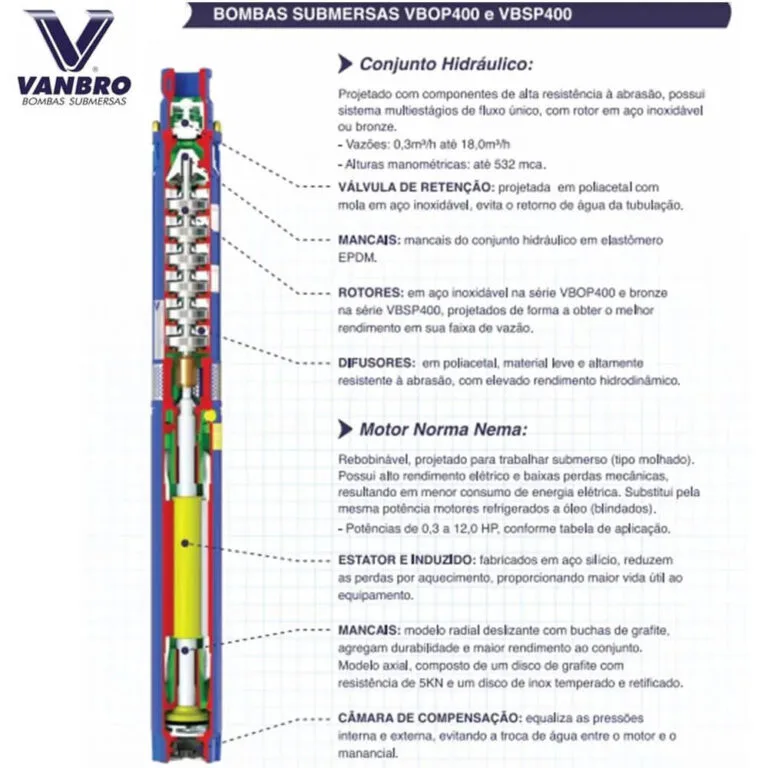 VBPOP-cat-2