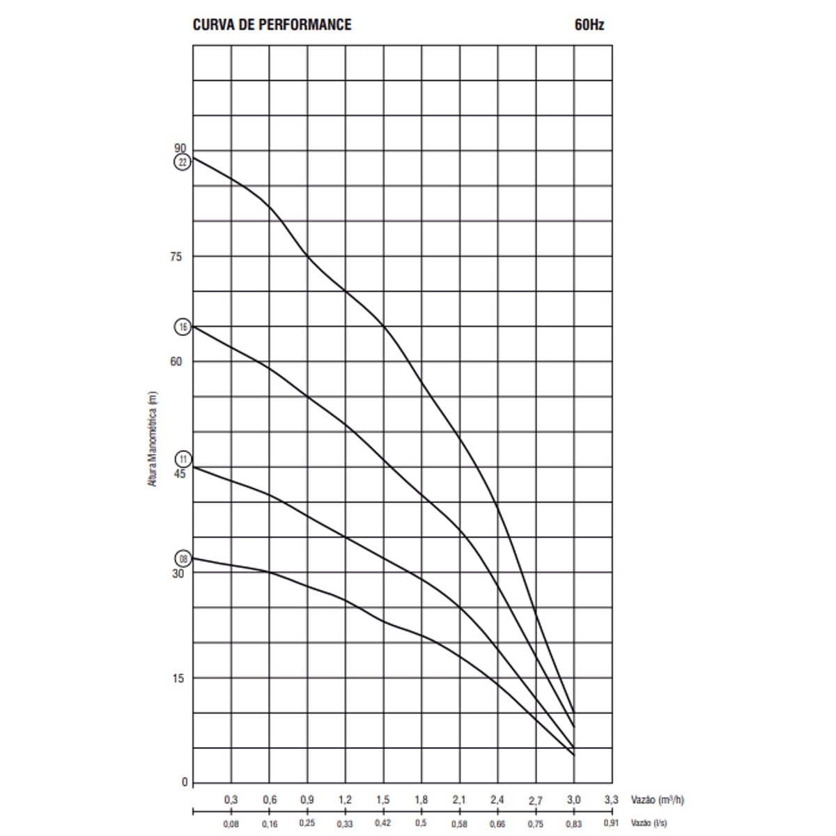Bomba Submersa Ebara 2,5bps2-16 0,5 Cv Monofásica 220v