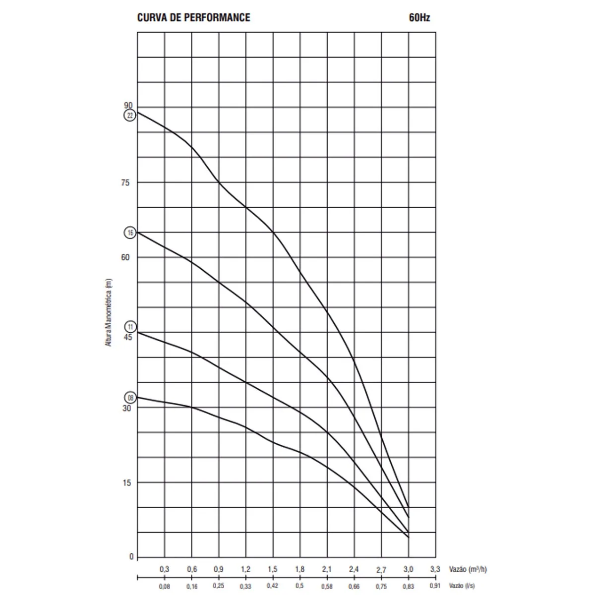 Bomba Submersa Ebara 2,5bps2-22 0,75 Cv Monofásica 220v