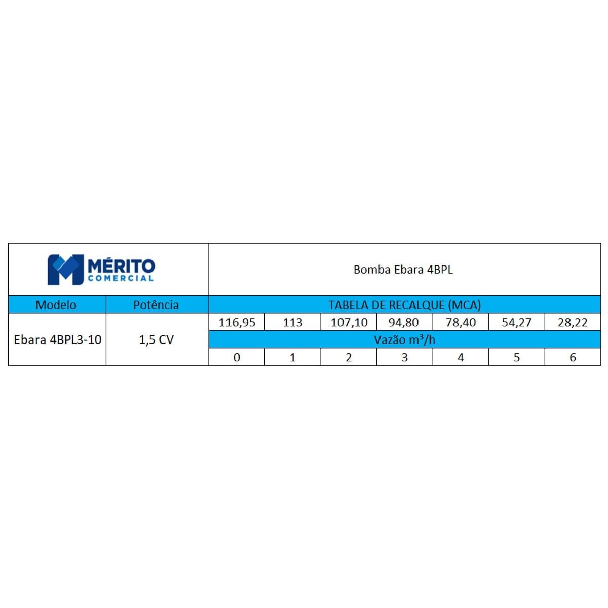 Bomba Submersa Ebara 4BPL3-10 OM4A 1,5 CV Monofásica 220V - 2 Fios