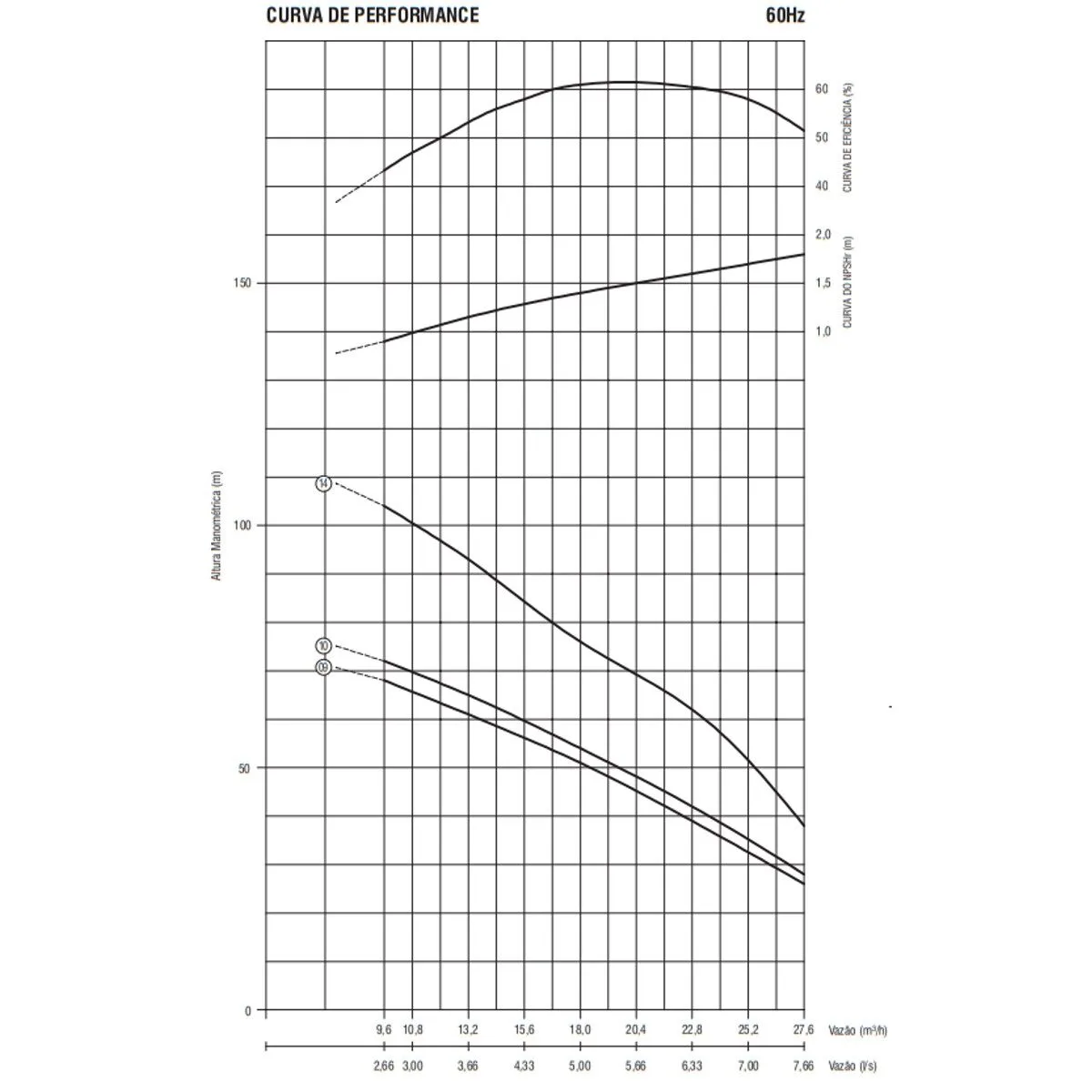 Bomba Submersa Ebara 4BPS18I-14 7,5 CV Trifásica 220V