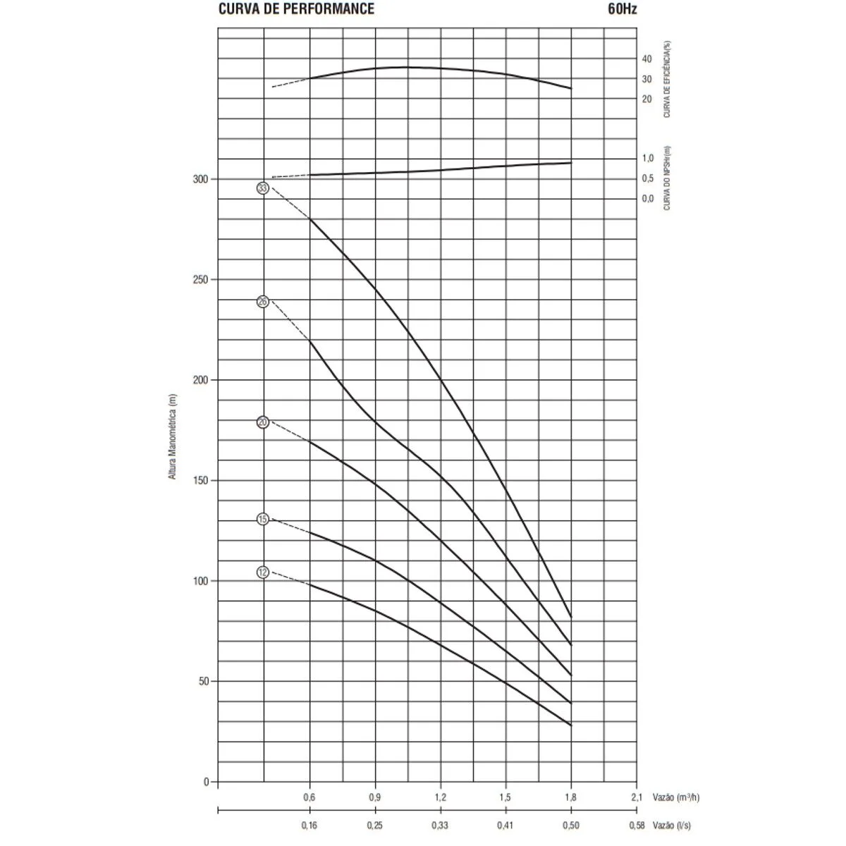 Bomba Submersa Ebara 4BPS1I-33 2 CV Trifásica 220V