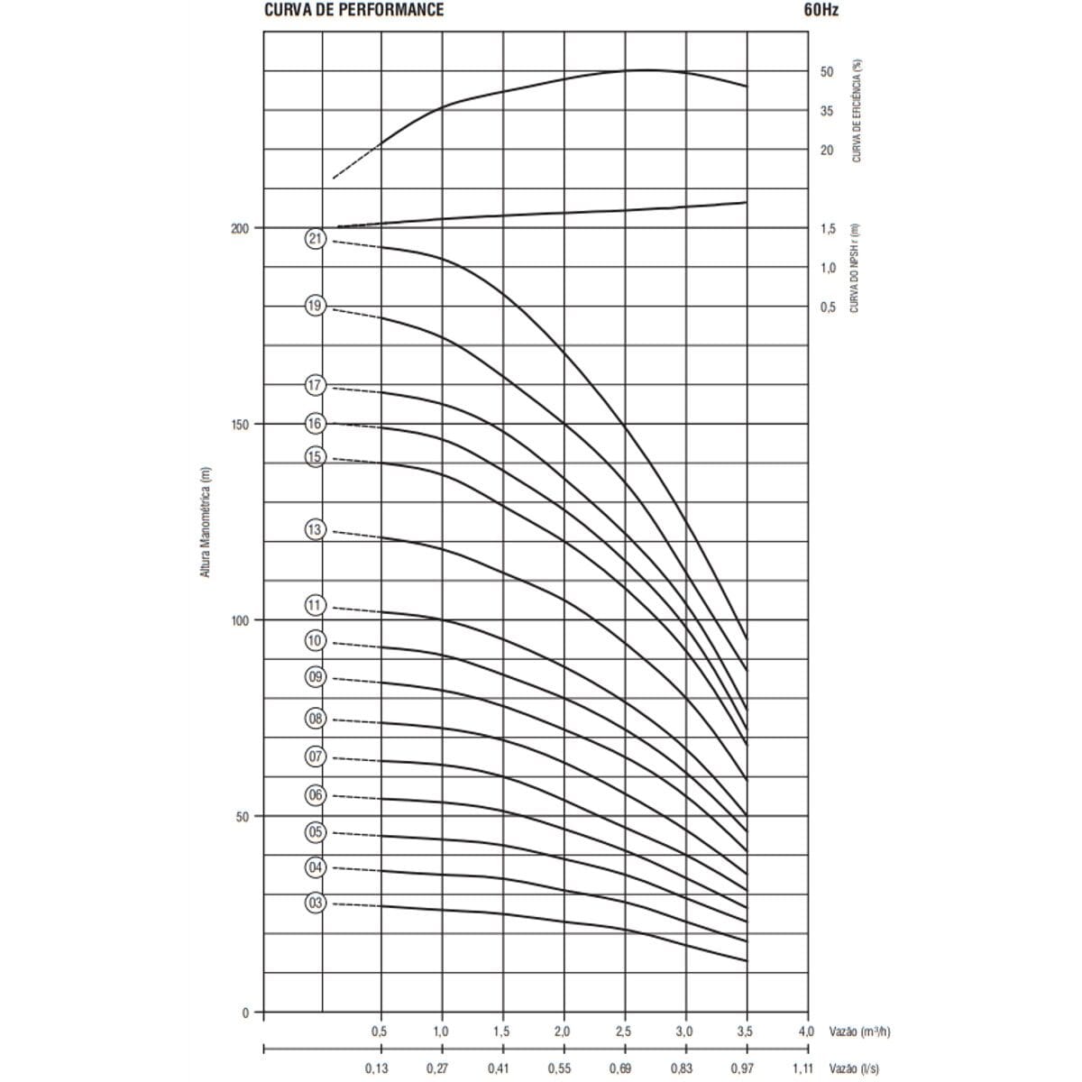 Bomba Submersa Ebara 4BPS3F-15 1,5 CV Trifásica 220V