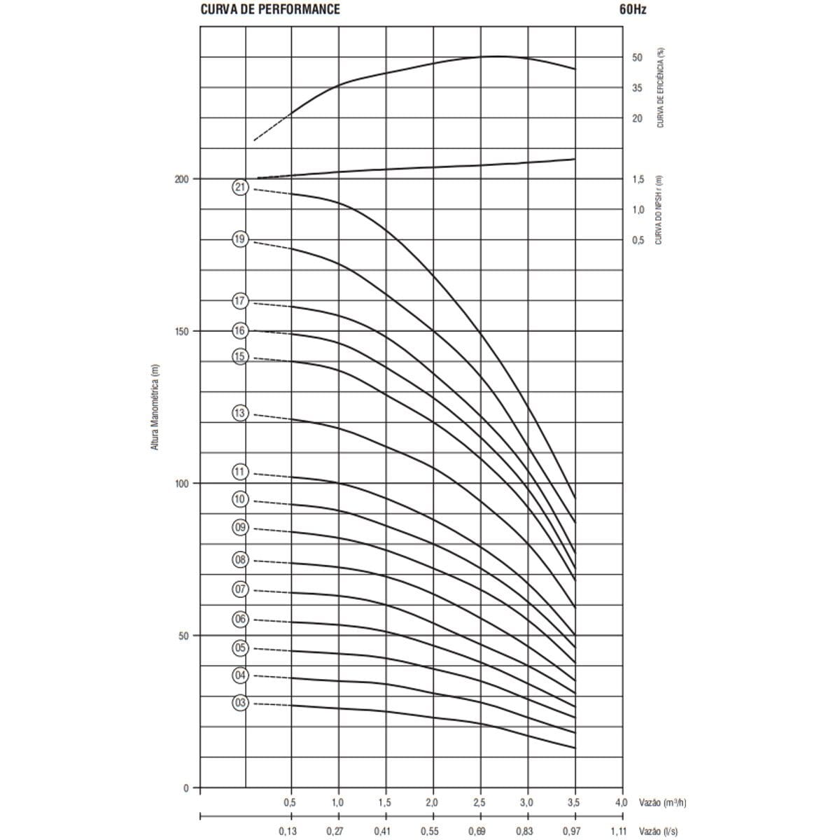 Bomba Submersa Ebara 4BPS3F-5 1/2 CV Monofásica 220V