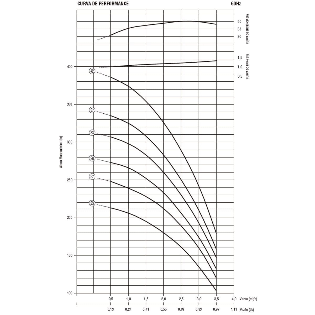 Bomba Submersa Ebara 4BPS3I-33 4,5 CV Monofásica 220V