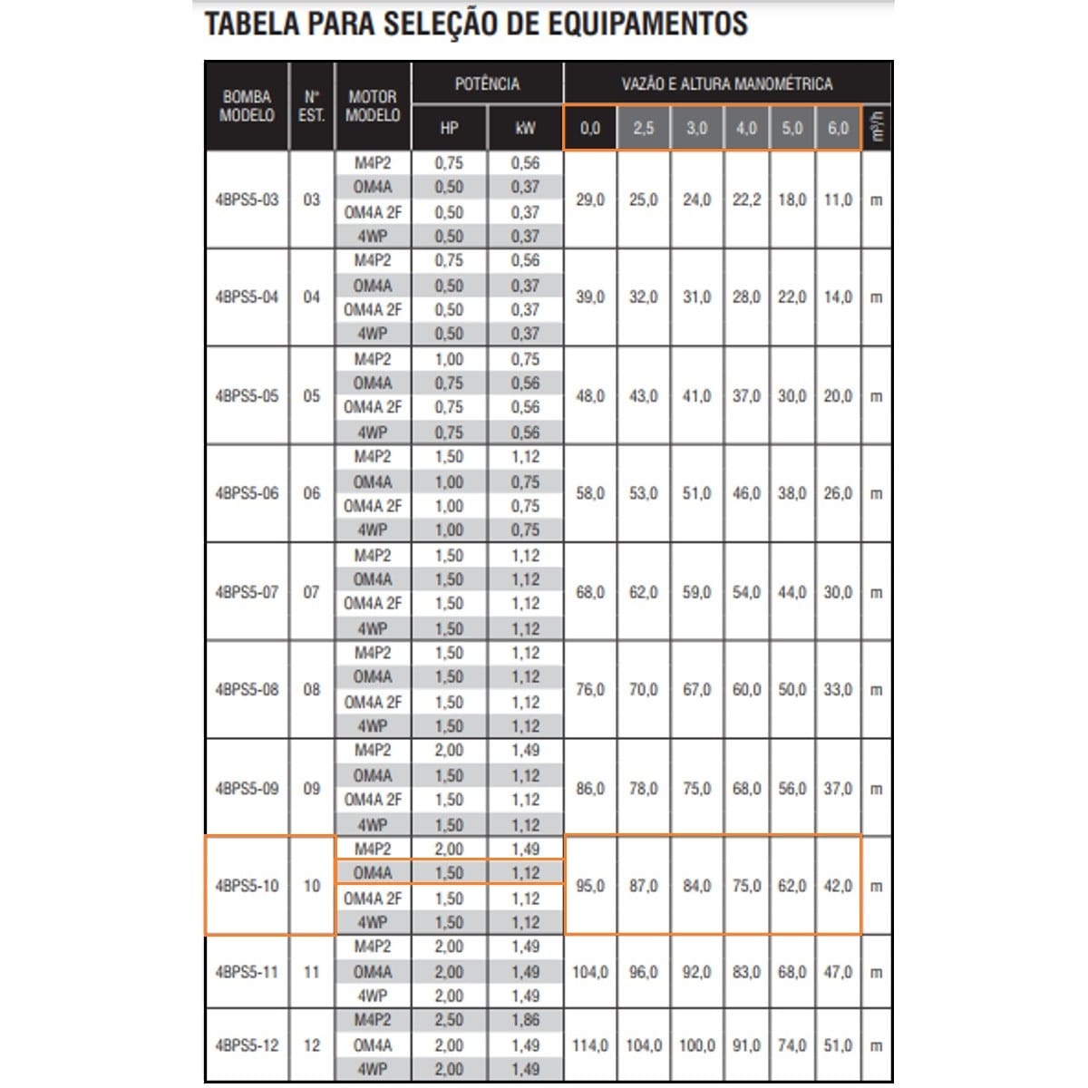 Bomba Submersa Ebara 4BPS5F-10 1,5 CV Trifásica 220V