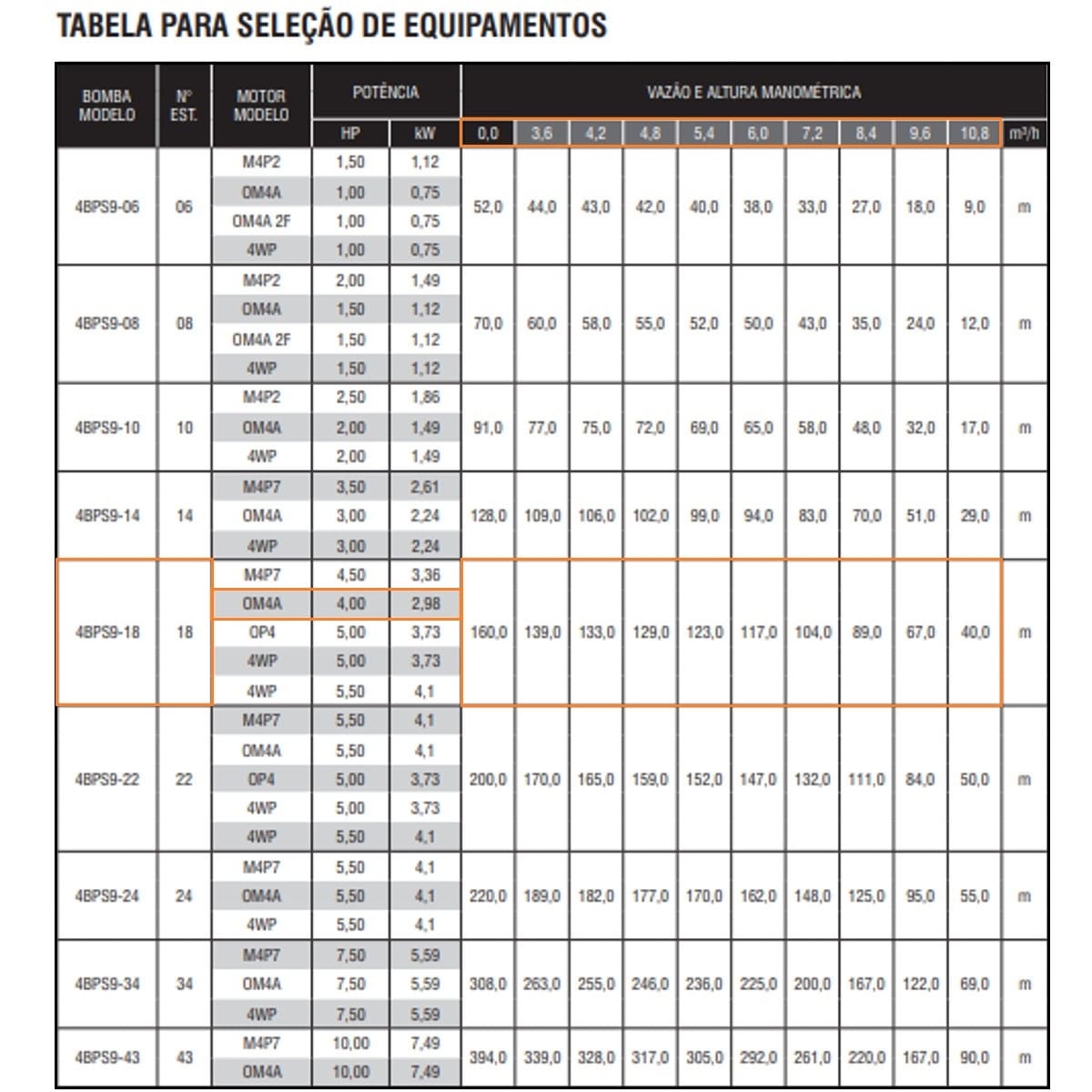 Bomba Submersa Ebara 4BPS9I-18 4 CV Trifásica 220V