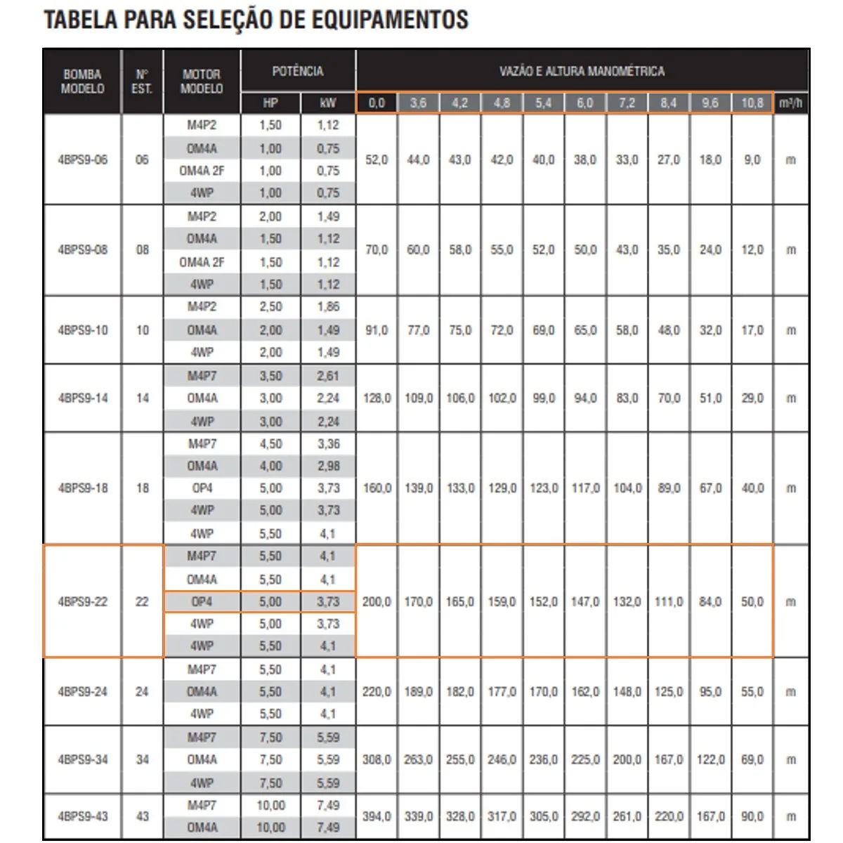Bomba Submersa Ebara 4BPS9I-22 5 CV Monofásica 220V