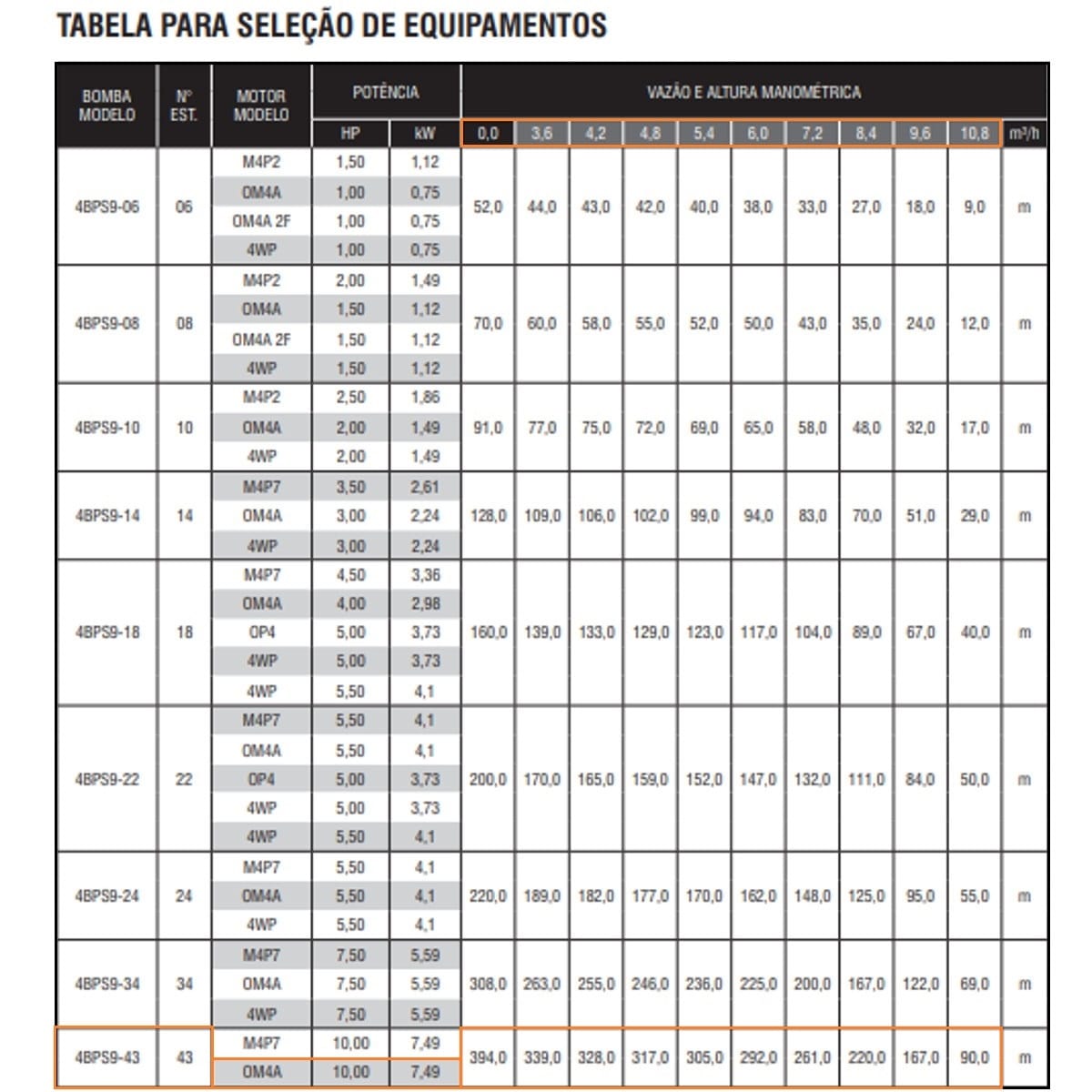 Bomba Submersa Ebara 4BPS9I-43 10 CV Trifásica 220V