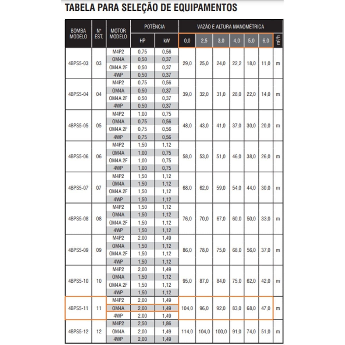 Bomba Submersa Ebara Op4 4bps5i-11 2 CV Monofásica 220V