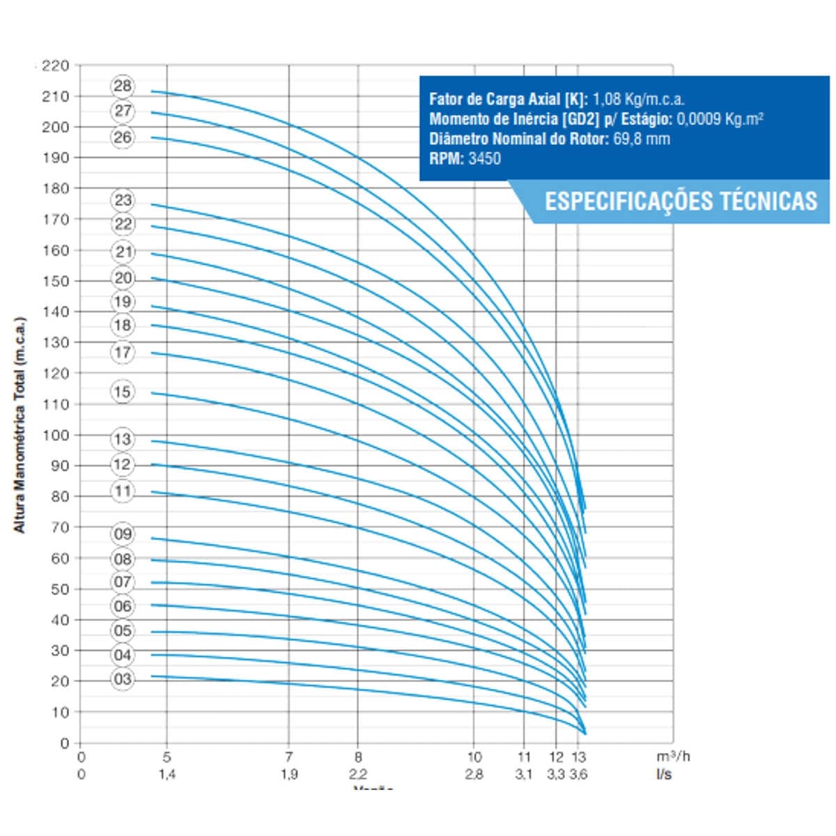 Bomba Submersa Leão 4r8pb-18 350 5 Cv Trifásica 380v