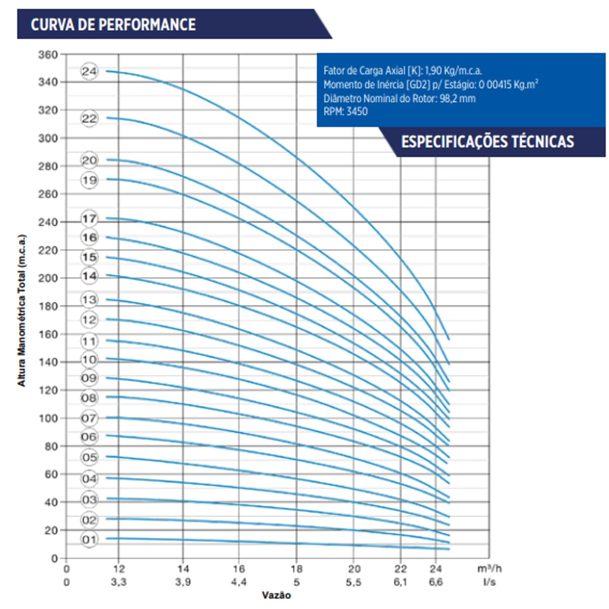 Bomba Submersa Leão R20a-09 9 Cv Monofásica 440v