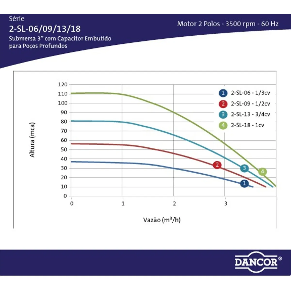 Bomba Submersa Multiestágio Dancor 2-Sl-06 3" 1/3 CV Monofásica 110V